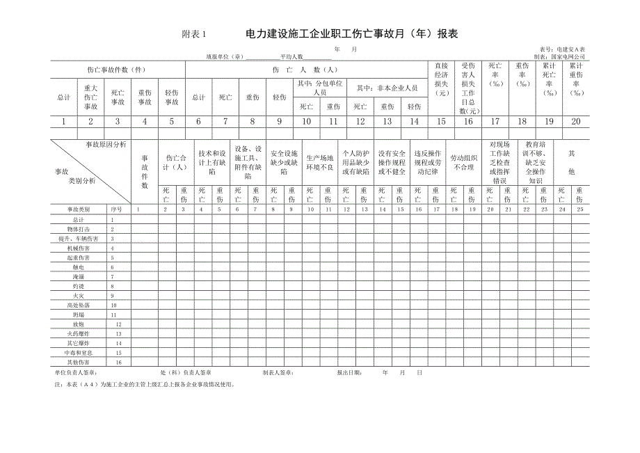 Q-电力建设施工企业职工伤亡事故年报表、月报表模板_第1页