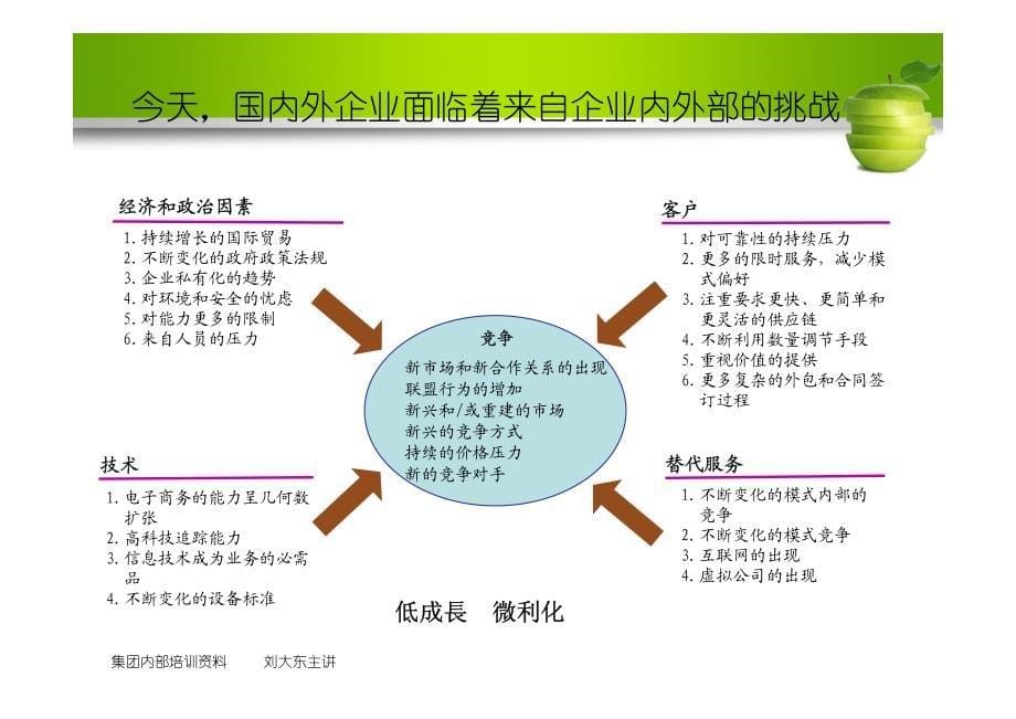 战略性人力资源管理1_第5页