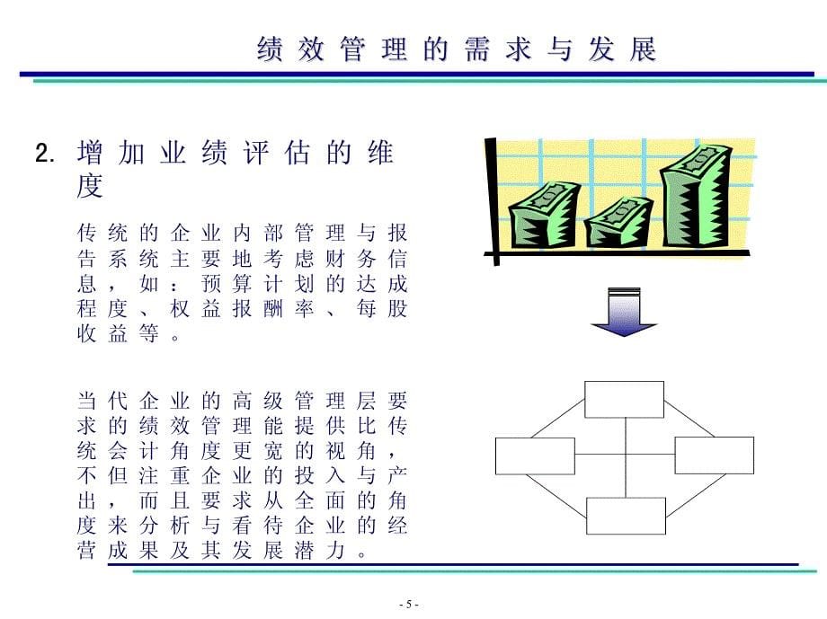 平衡计分卡及在我国企业中的实践研讨_第5页