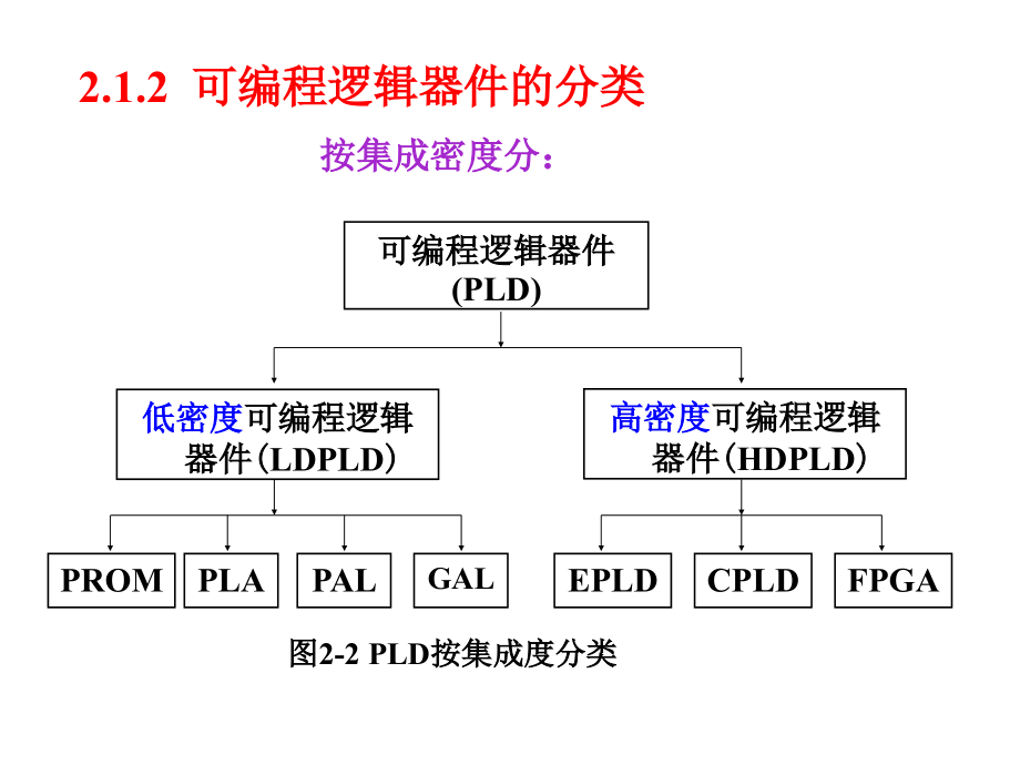 第二章节_FPGA结构与应用幻灯片_第4页