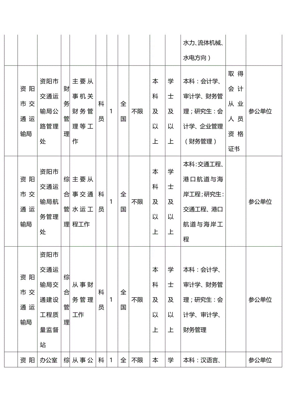 公务员招考职位表_第3页