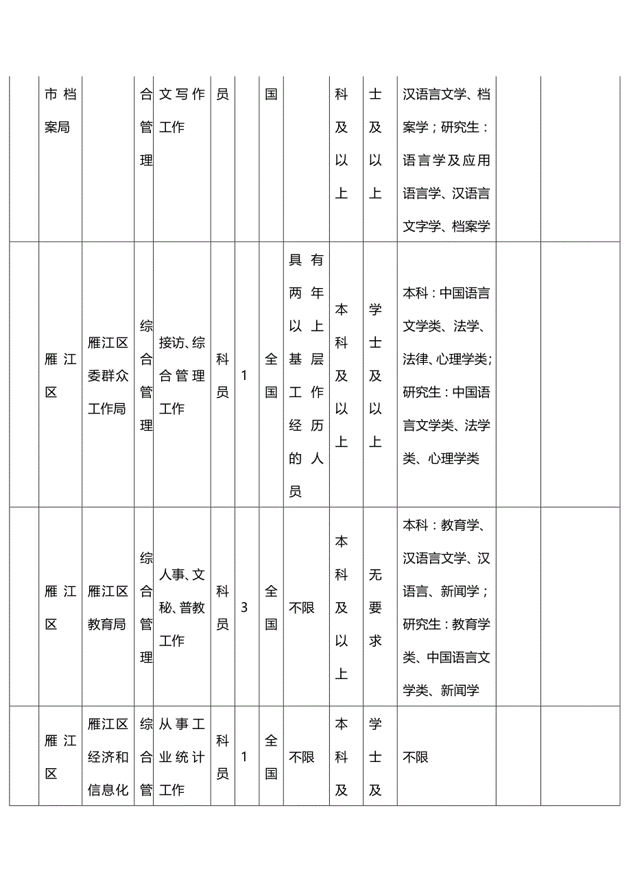 公务员招考职位表_第4页