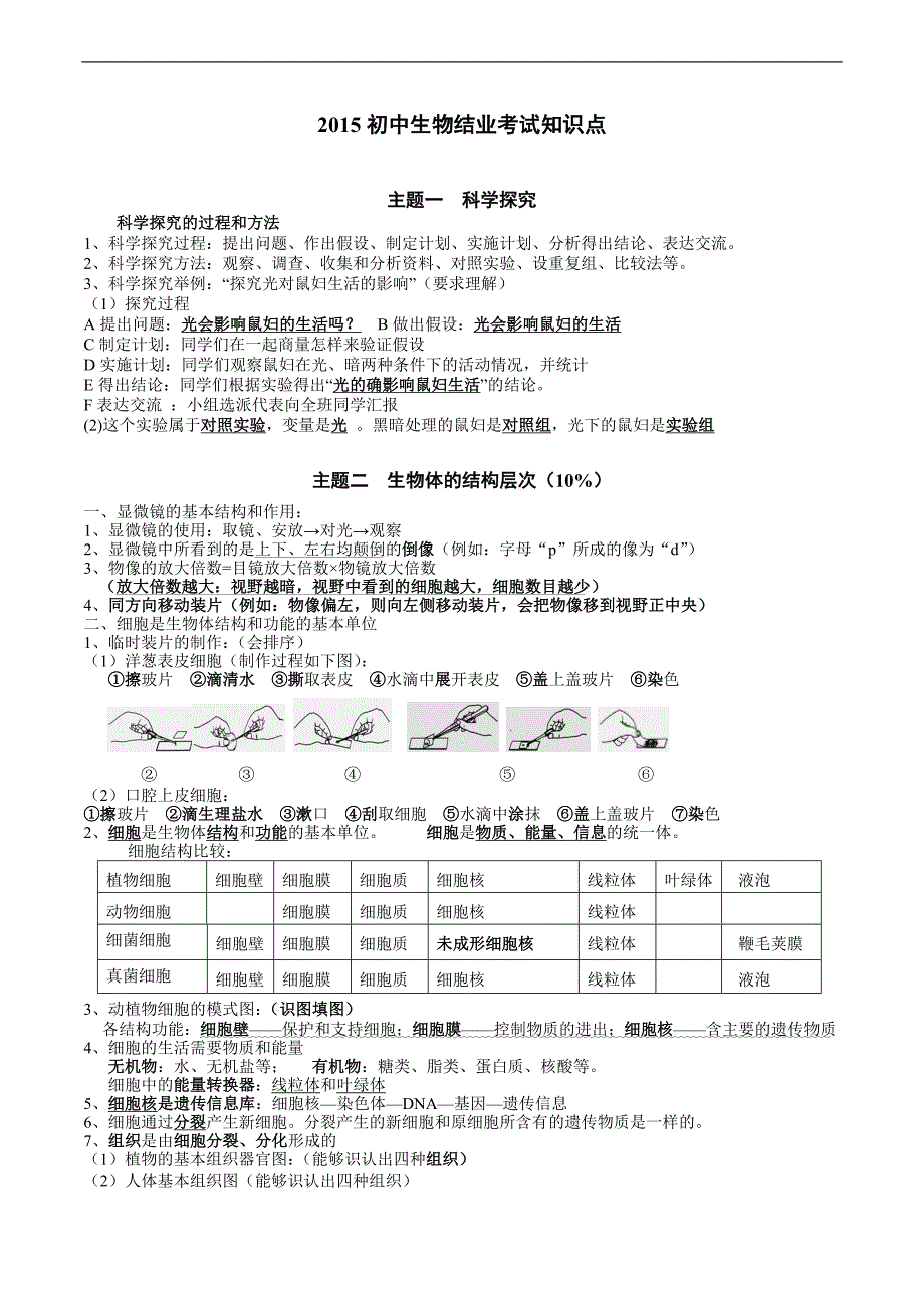 2016初中生物结业考试知识点复习_第1页