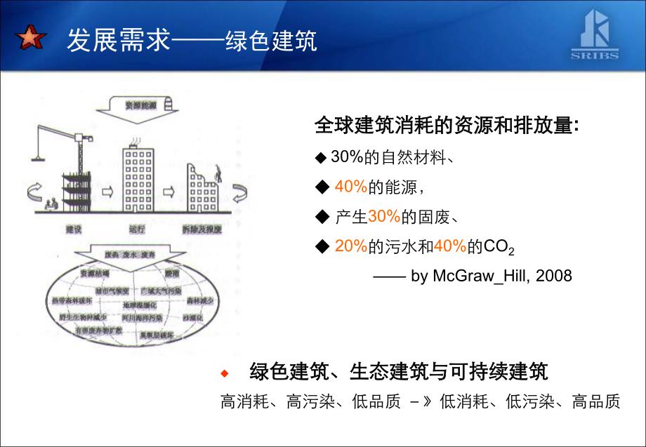 公共建筑的绿色实践教材_第4页