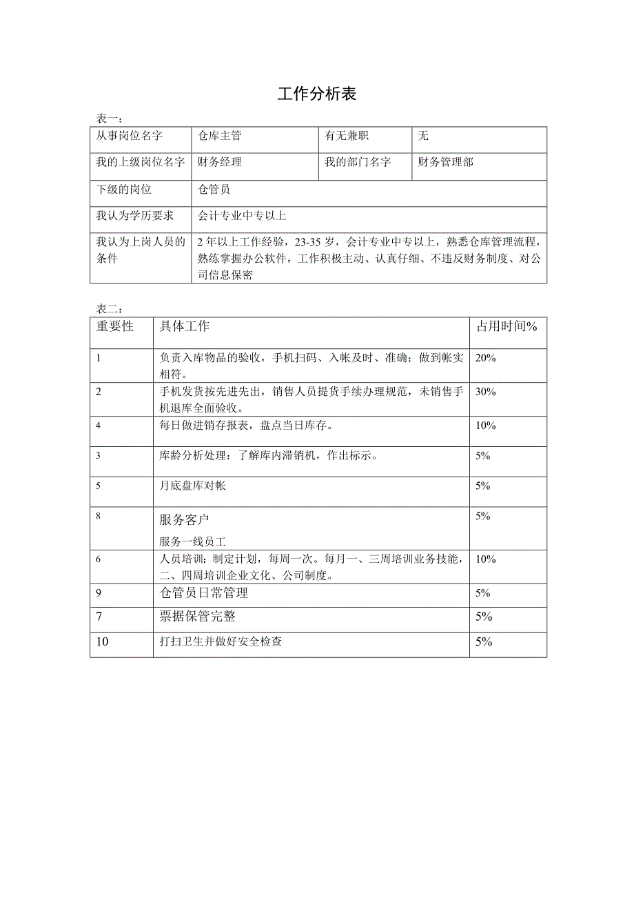 企业组织系统工作表分析大全示例_第4页