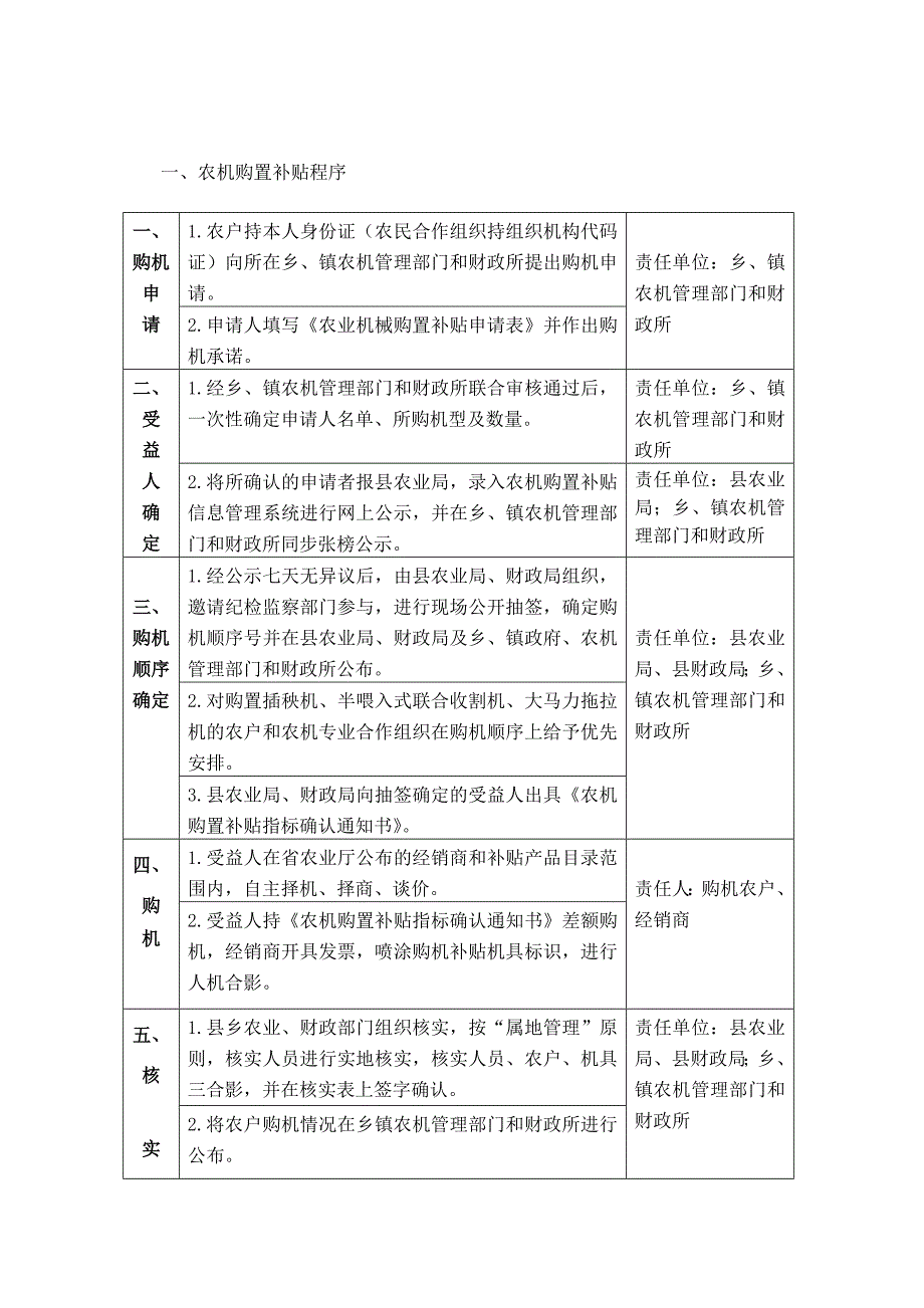 云南农业机械购置补贴_第2页