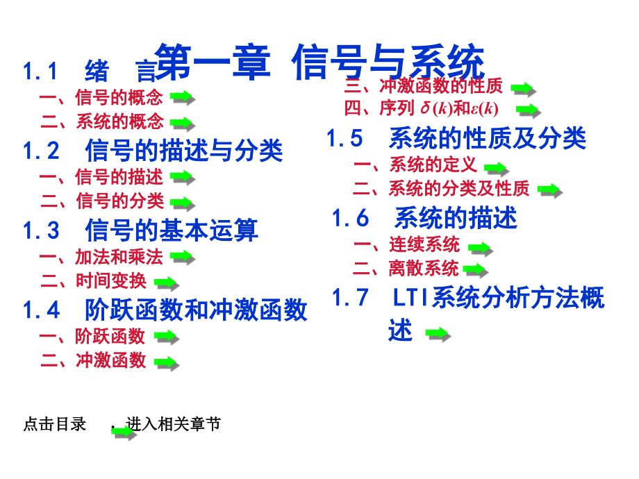 第1章节信号与系统幻灯片_第2页