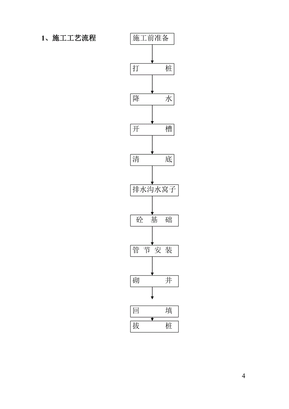 天津市某排水项目顶管施工_第4页