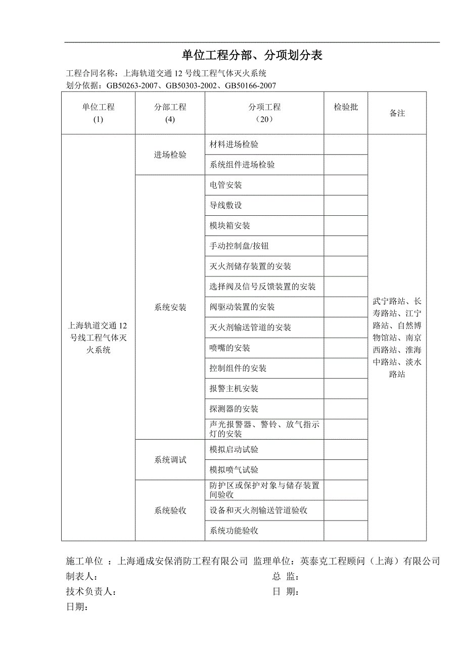 12号线气体灭火系统分部分项划分表p4_第2页