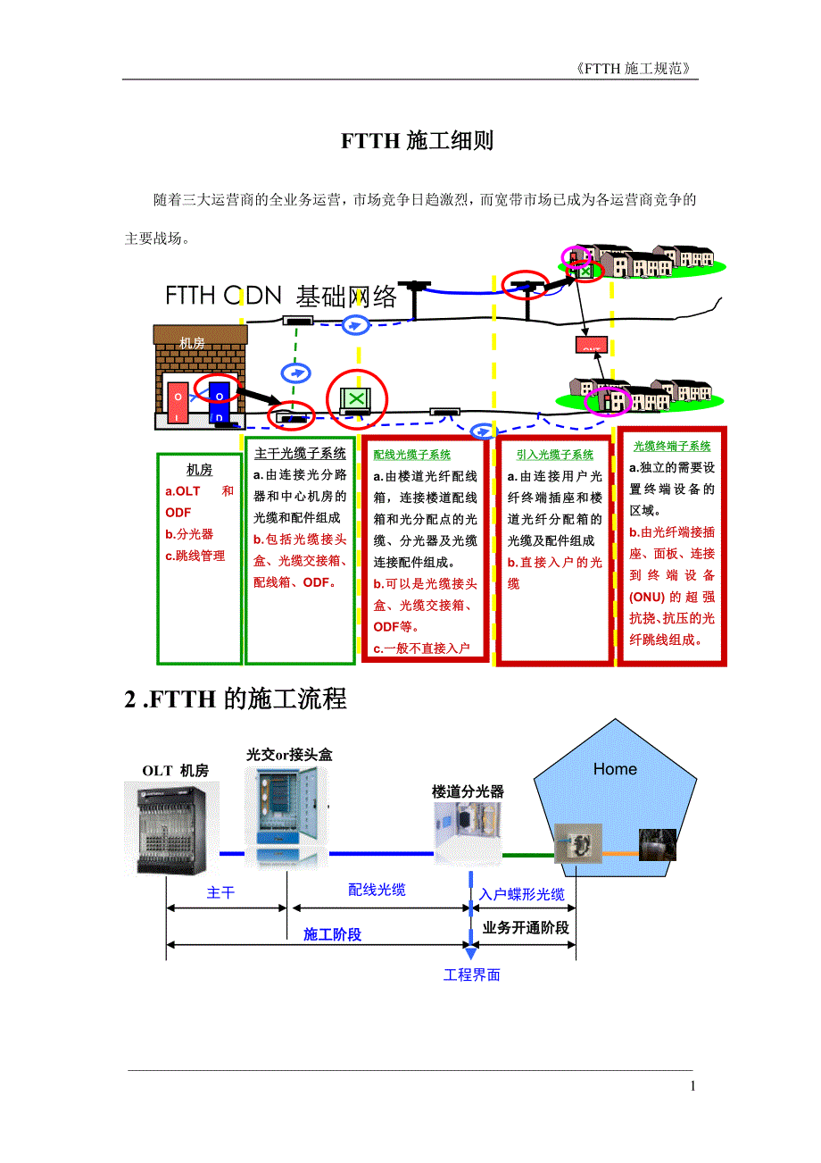 FTTH施工规范(DOC)_第1页