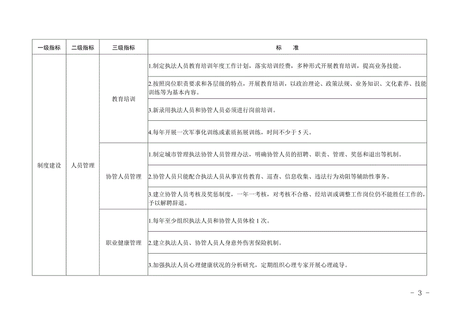 安徽城管理执法规范化建设标准试行_第3页