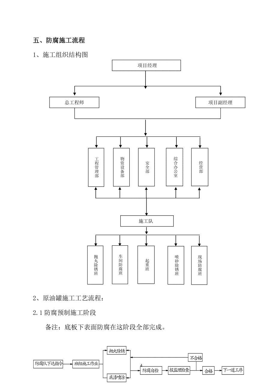 EPC标段防腐施工方案_第4页