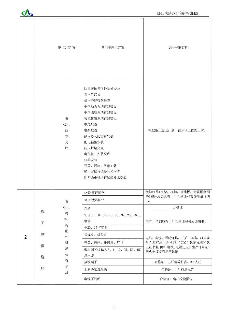 E14项目机电施工资料目标设计方案1_第5页