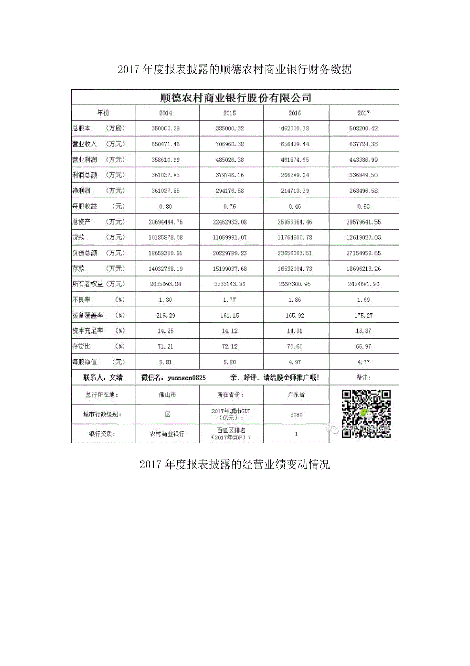 顺德农村商业银行股权2017年度简析_第3页