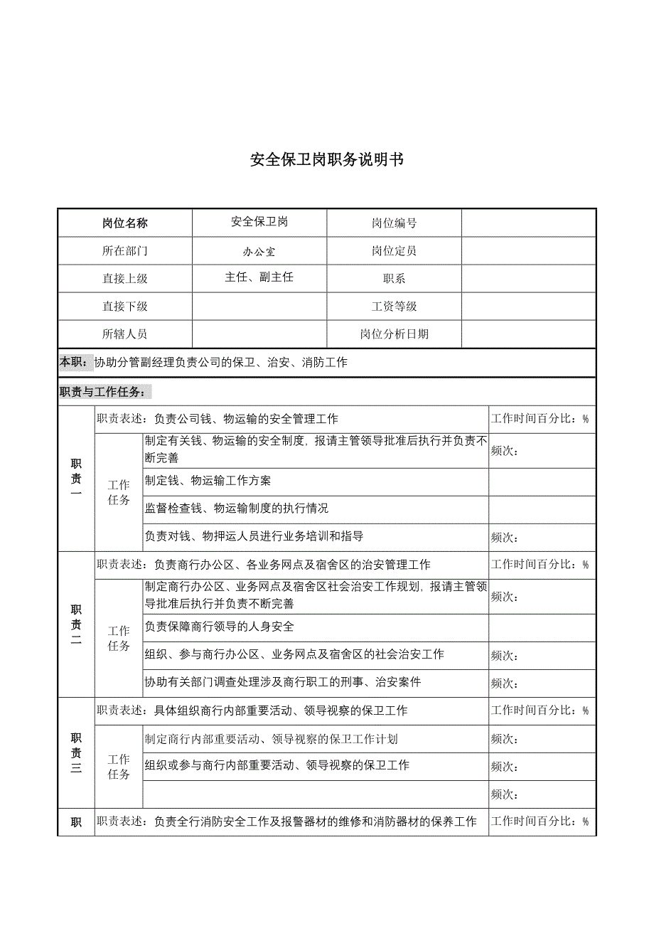 办公室安全保卫岗岗位职责描述_第1页