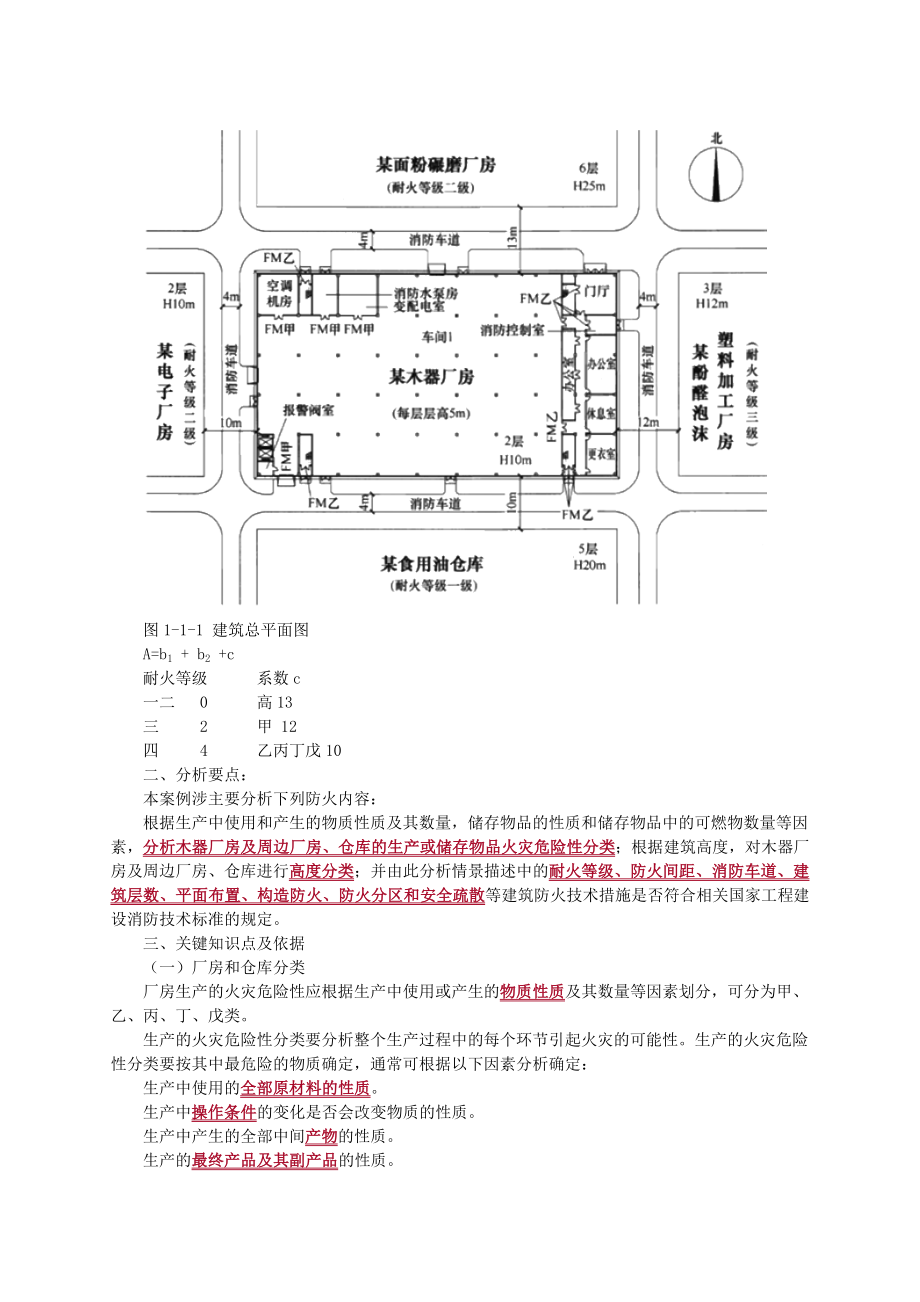 建筑防火案例分析教材_第2页