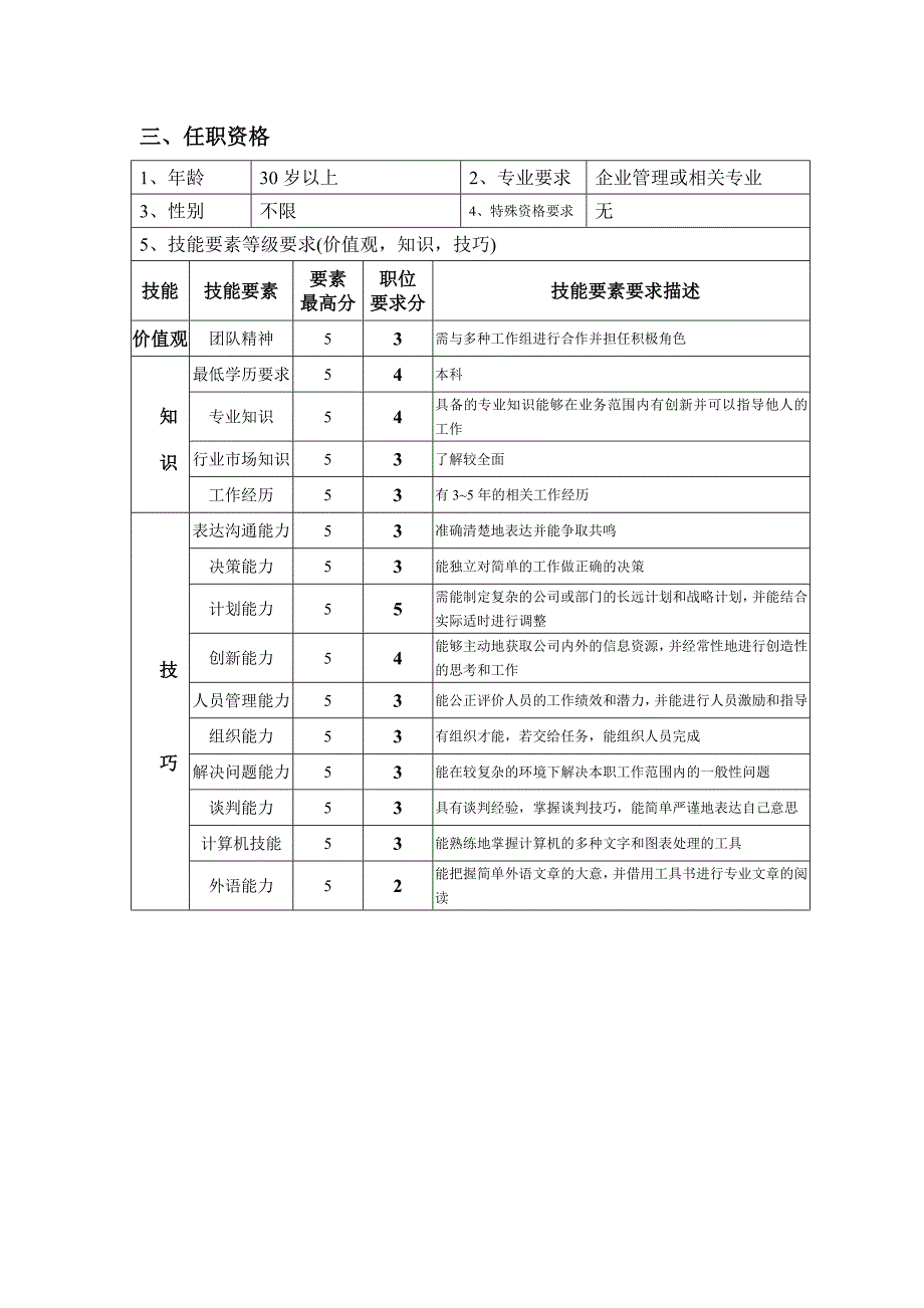 企管部企划主管职责描述_第2页