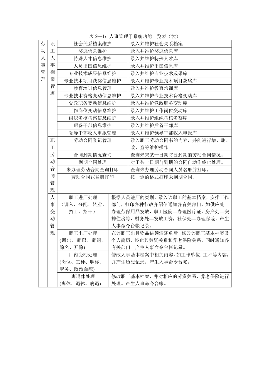 公司人事管理子系统详细设计说明书_第4页