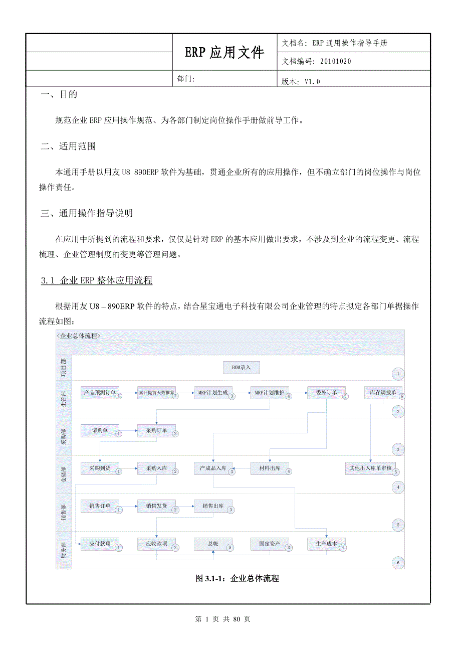 ERP通用操作手册_第3页