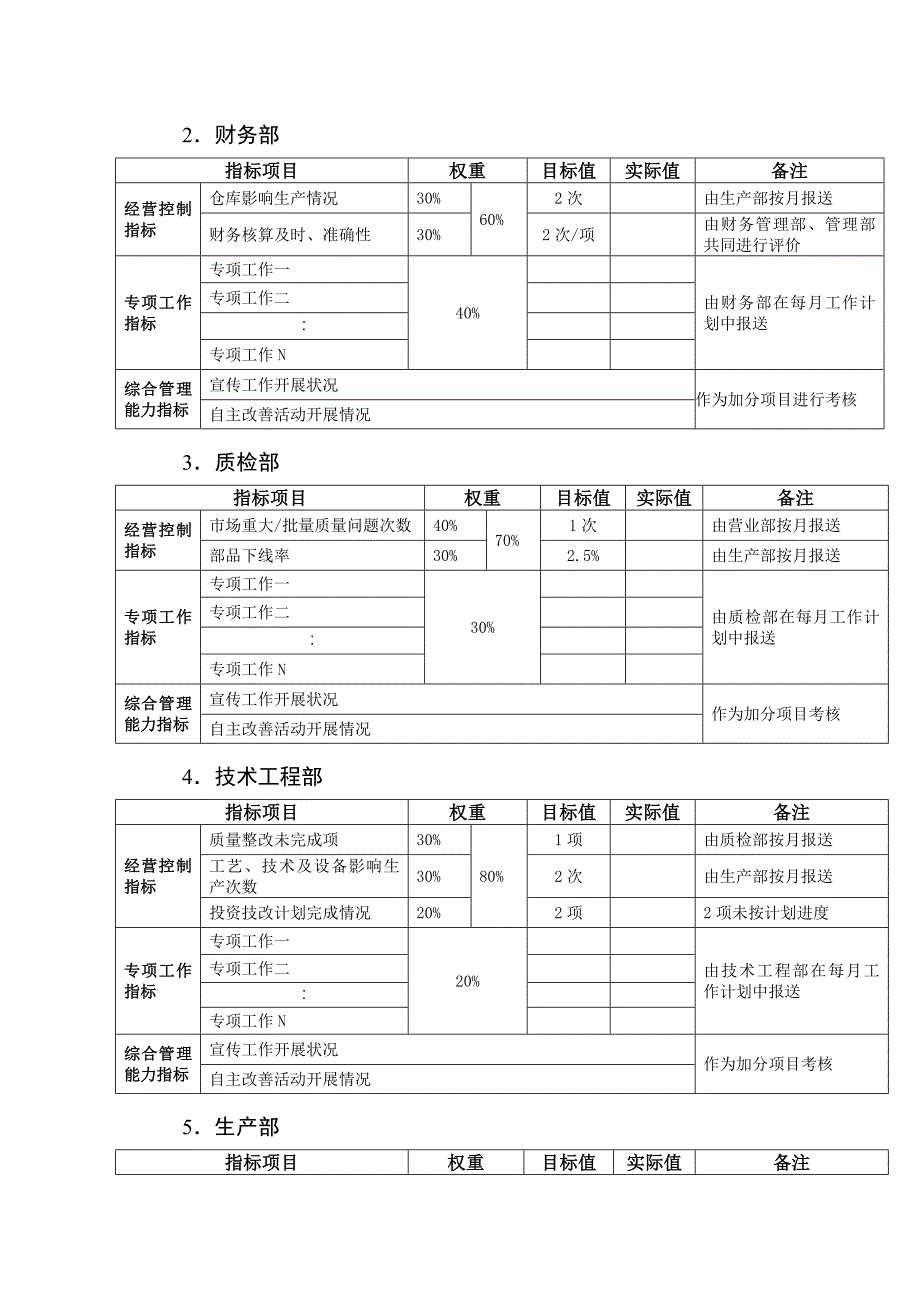 公司部门绩效考评管理制度_第4页