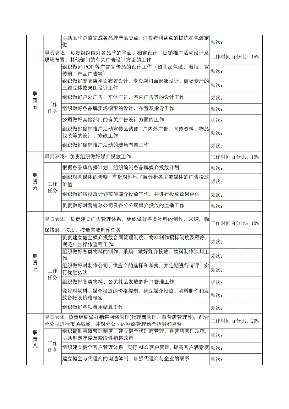 市场部经理的工作说明书_第2页