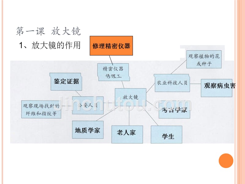 六年级科学下册教科版第一单元复习课：微小世界分析_第2页