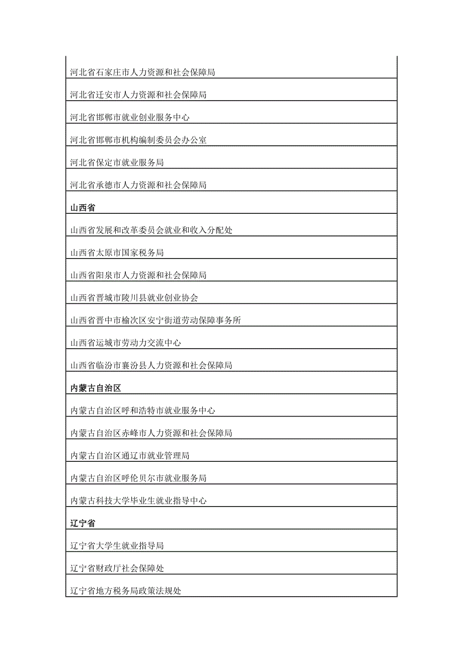 全国就业创业工作先进集体和先进个人推荐对象公示_第3页