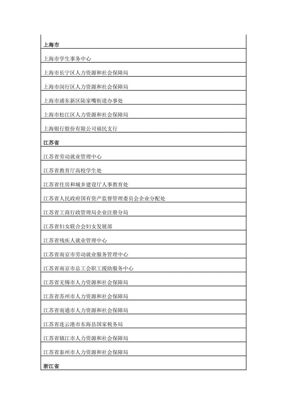 全国就业创业工作先进集体和先进个人推荐对象公示_第5页