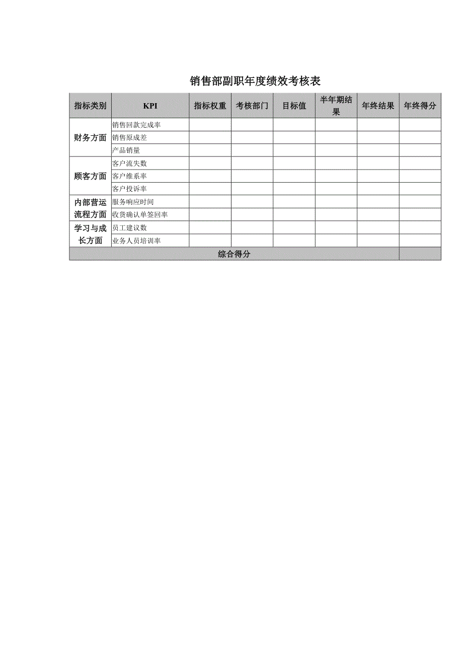 企业年度绩效考核指标表汇总25_第1页