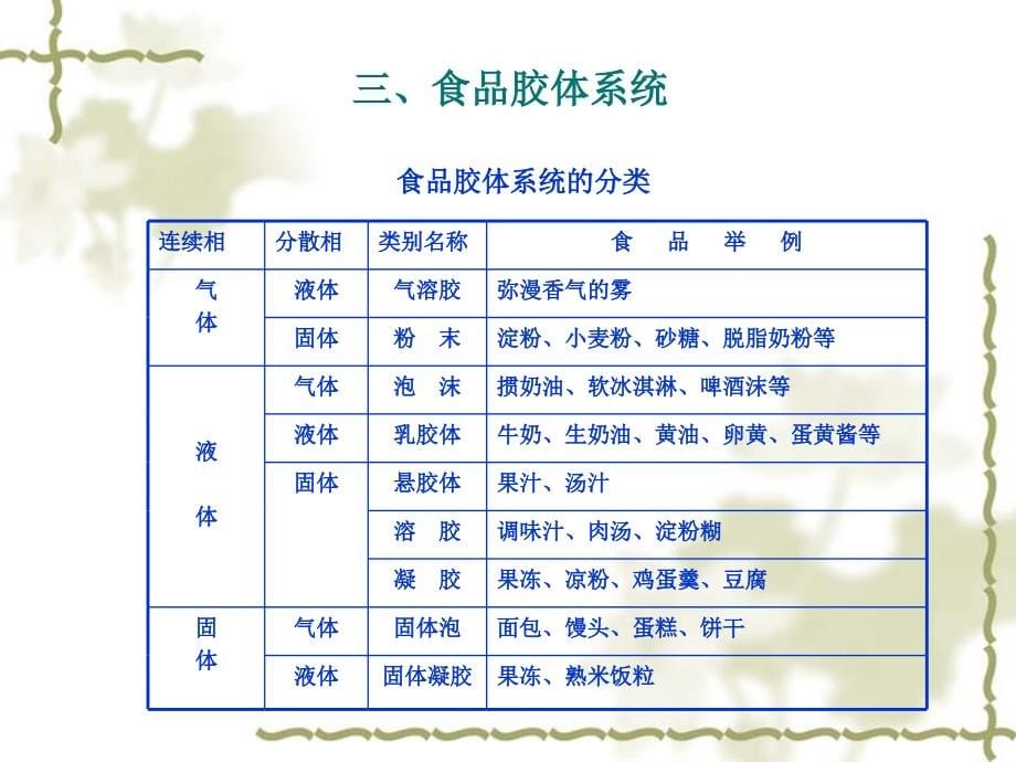 食品物性学  食品力学性质_第5页