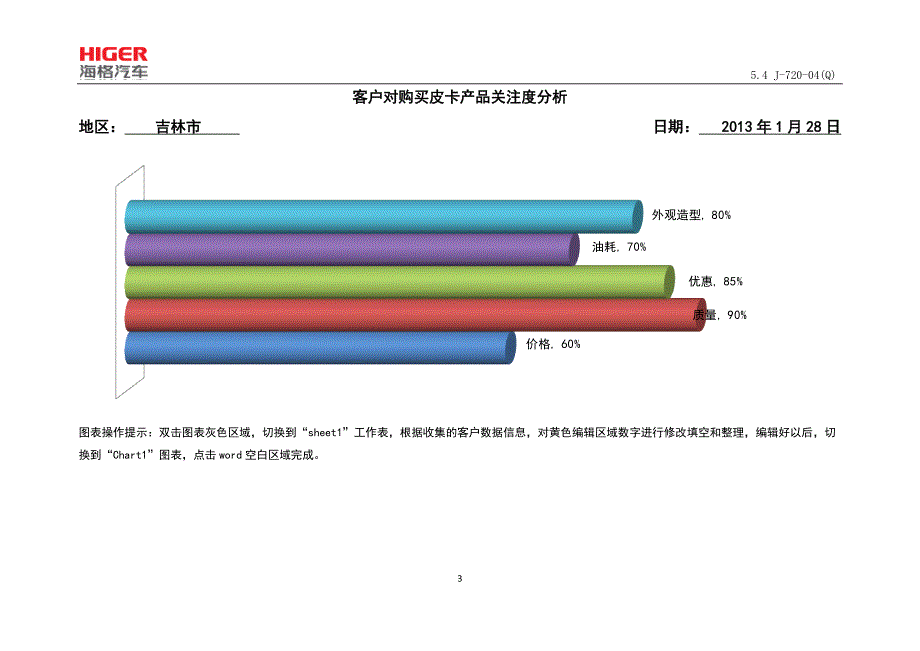 吉林博威2013年1月份广宣促销活动费用核销及小结_第3页