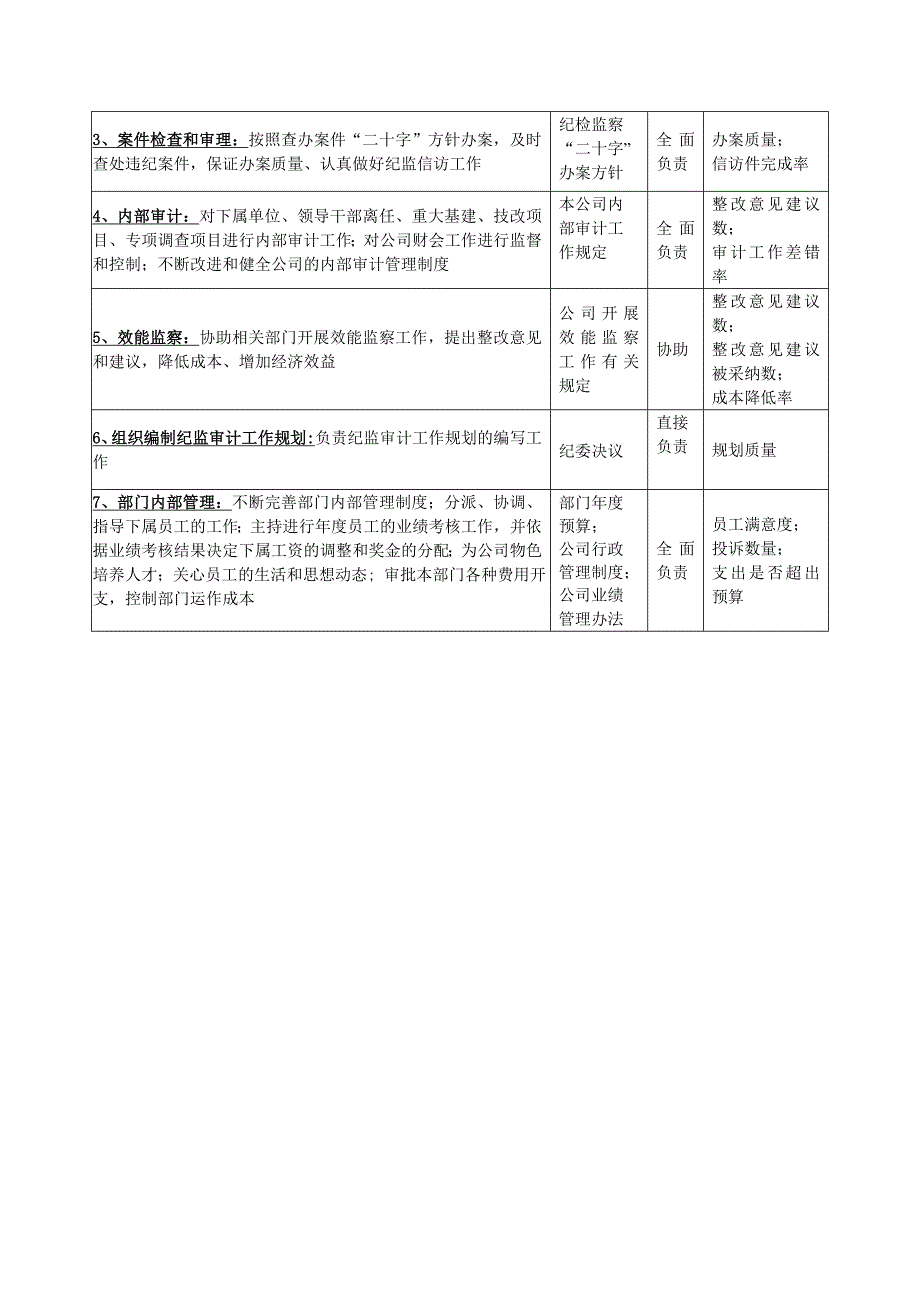 广船国际纪监审计部部长岗位说明书_第3页