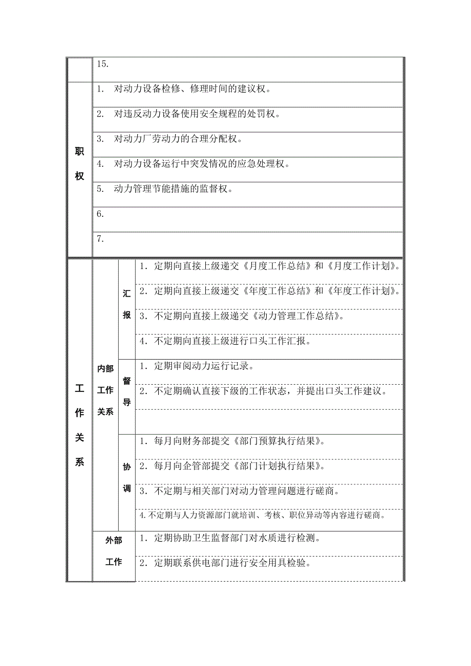 变配电组组长岗位职责_第2页