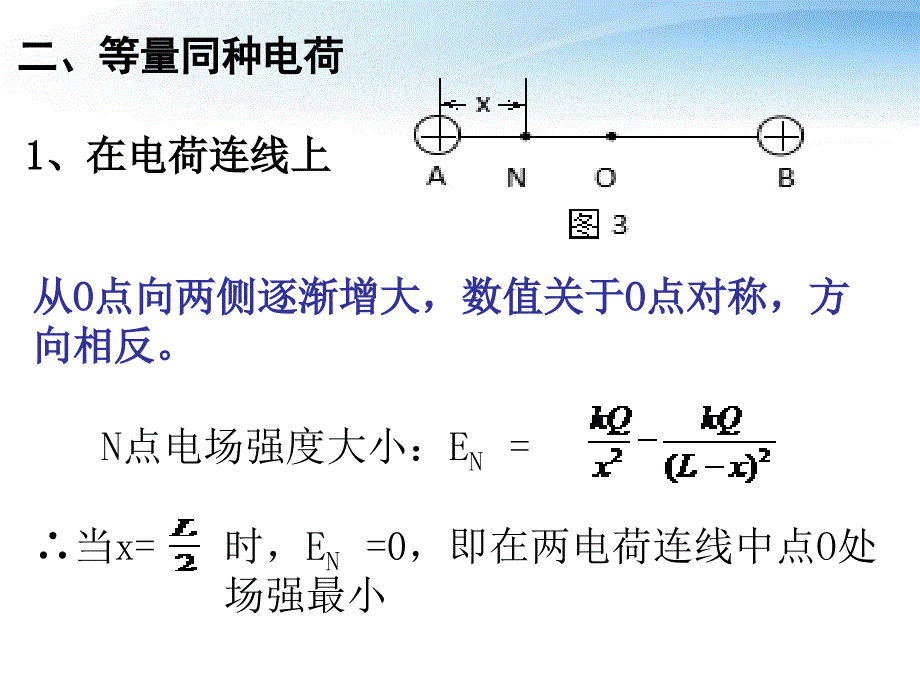 等量同种(异种)电荷电场强度_第4页