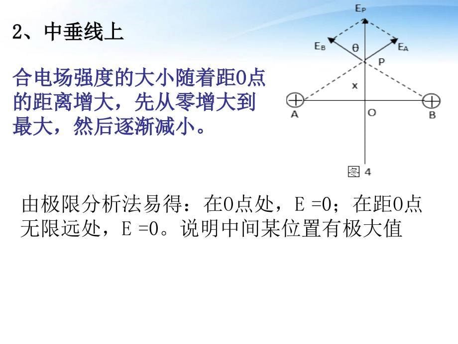 等量同种(异种)电荷电场强度_第5页