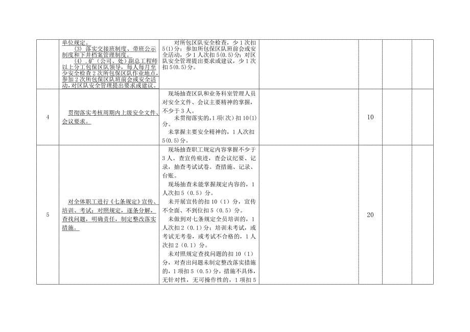 全面安全排查检查表_第5页