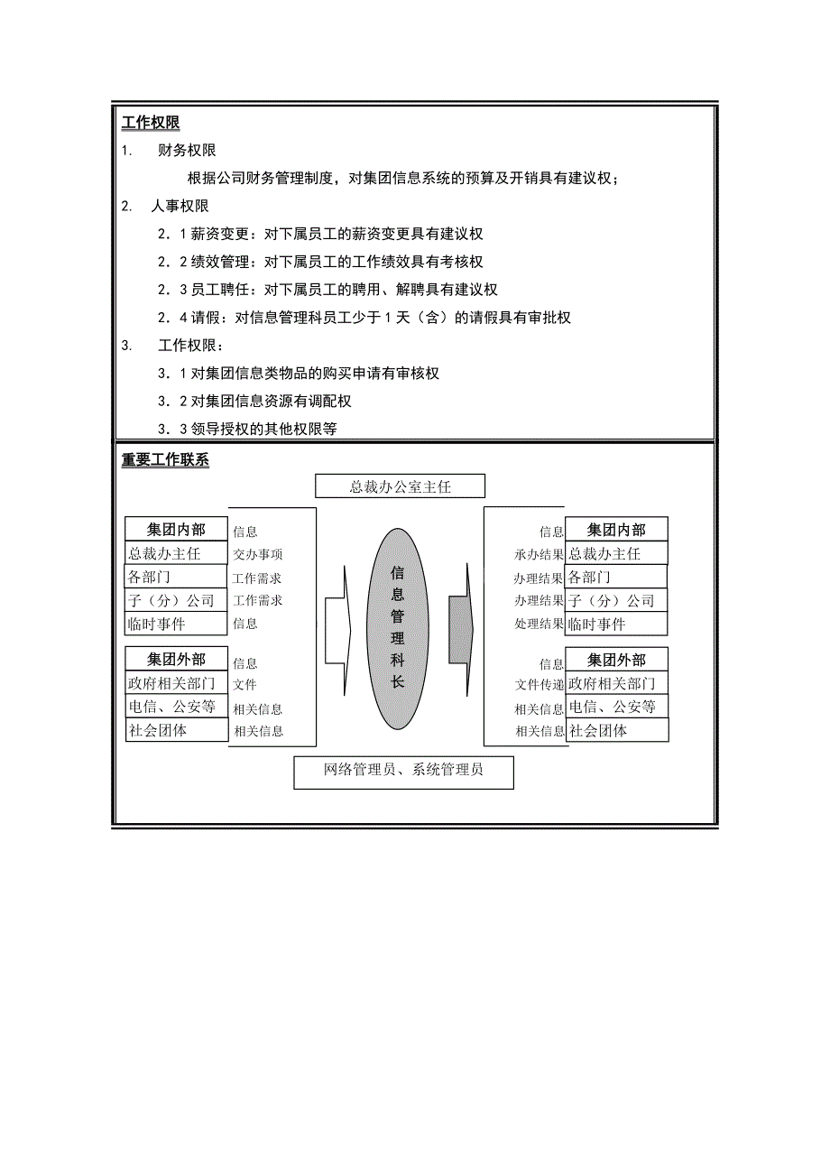 总裁办公室信息管理科科长岗位职责_第2页