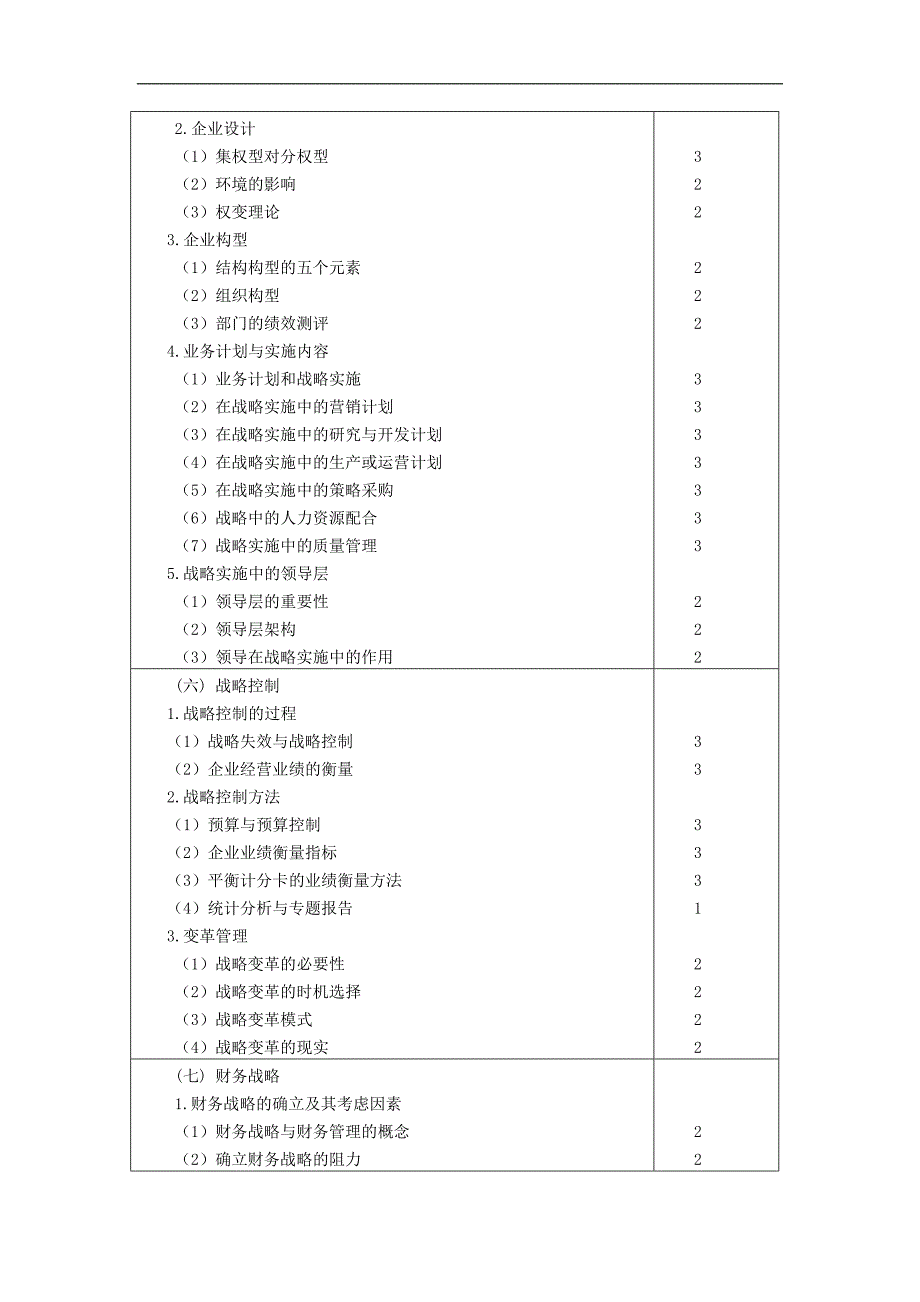 Uzck11年cpa注册会计师考试大纲公司战略与风险管理_第4页