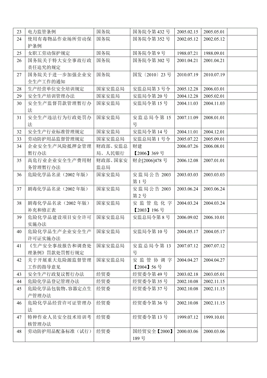 安全生产法律法规、标准清单修改分析_第3页