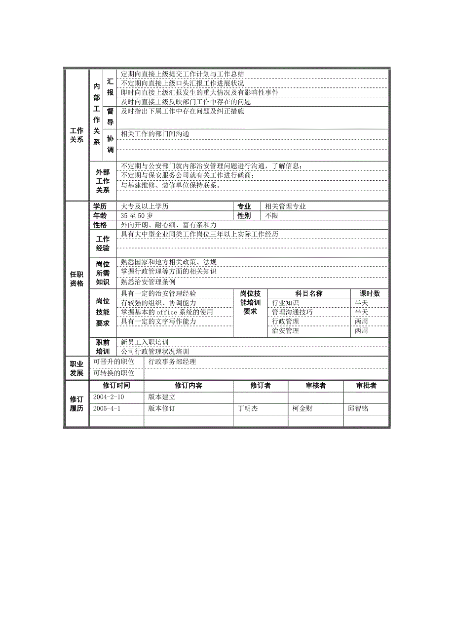 公司行政事务部的岗位规范_第4页