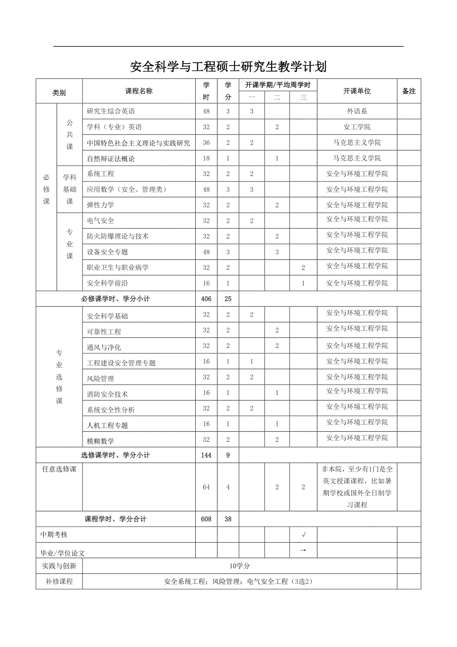 安全科学与工程硕士研究生培养方案_第3页