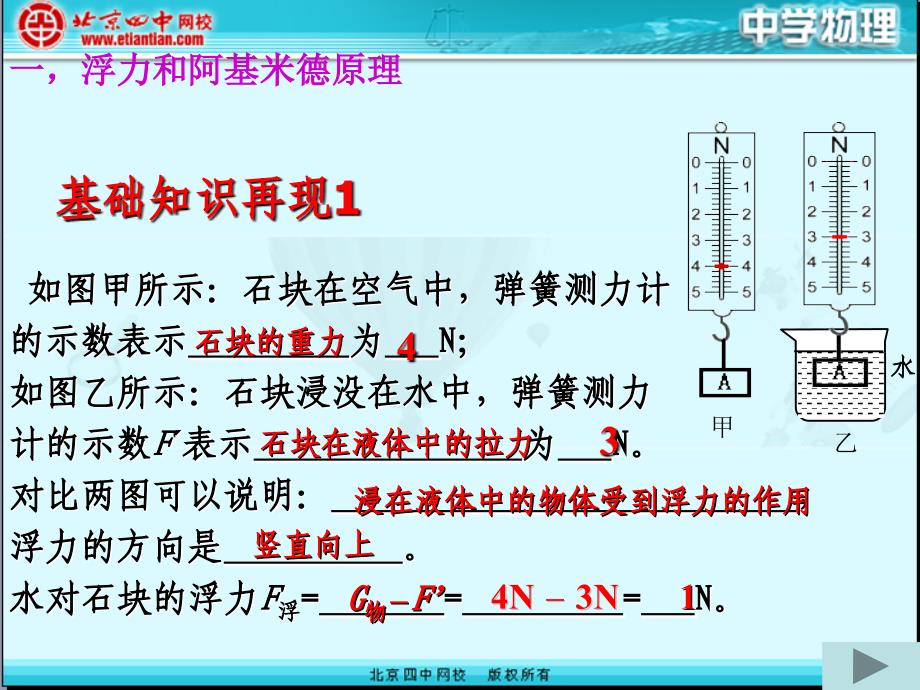 初二物理浮力复习课件.1_第4页