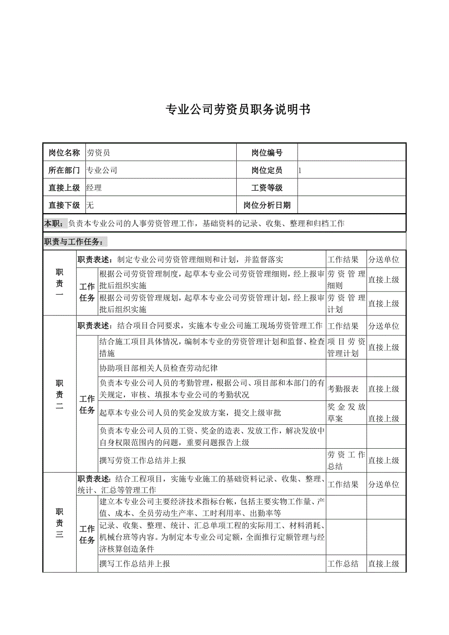 公司劳资员职务说明书_第1页