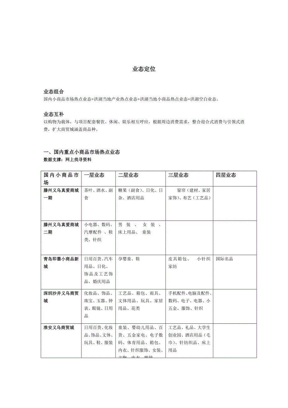 业态调研定位剖析_第1页