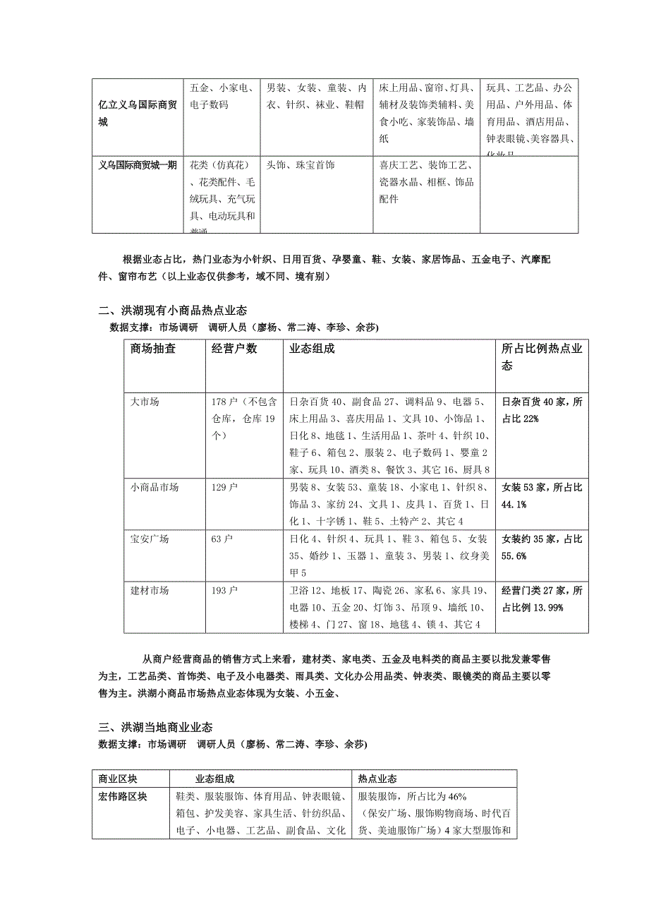 业态调研定位剖析_第2页