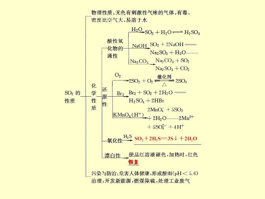 硫及其重要化合物(人教版)_第5页