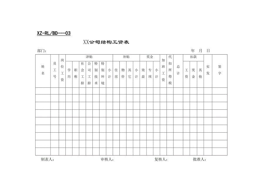 公司人事表格大全_第5页