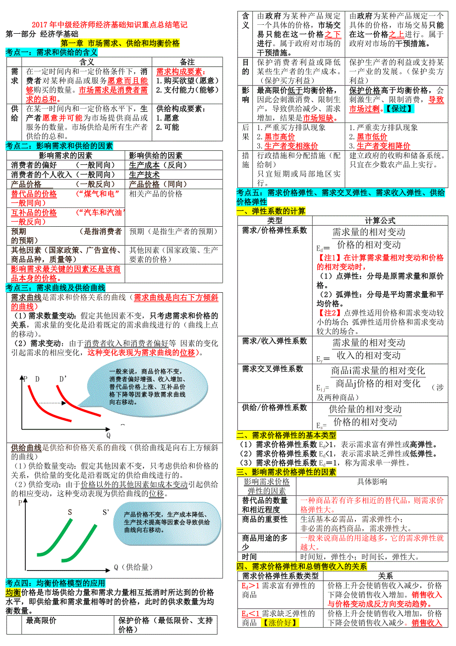 2018年度中级经济师经济基础知识重点总结_第1页