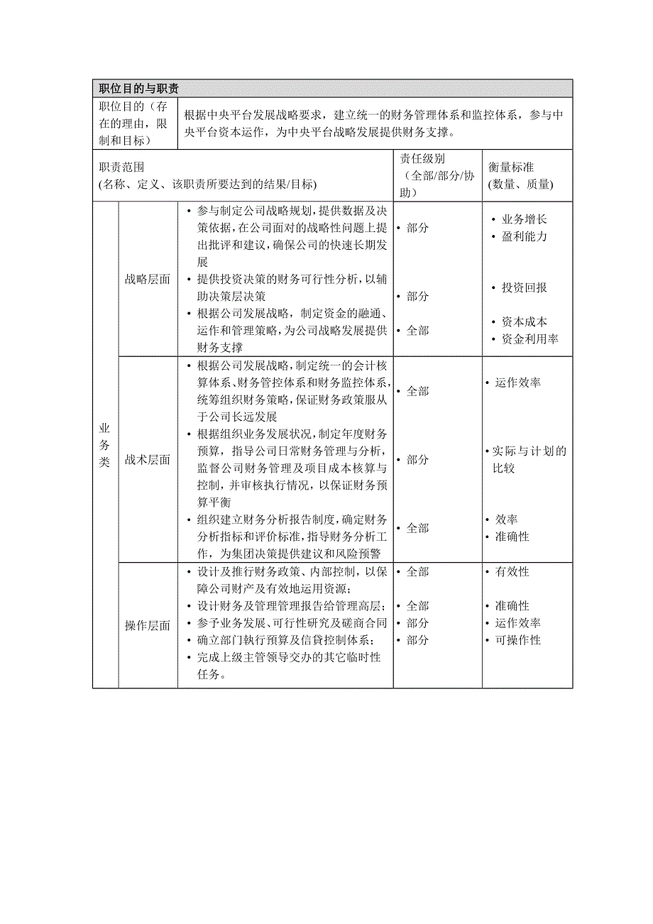 企业职位描述文件_第2页