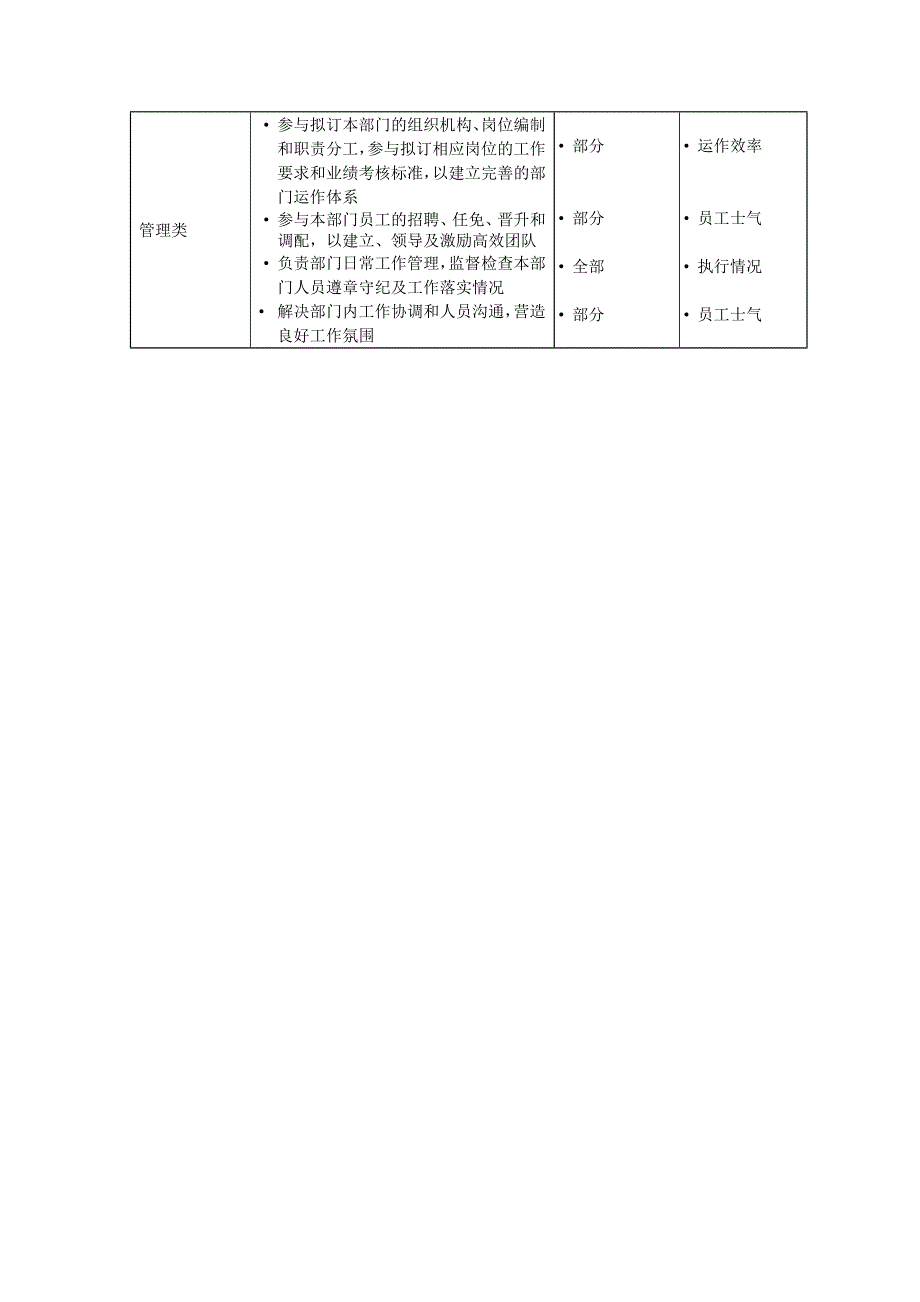 企业职位描述文件_第3页